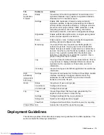 Preview for 79 page of Dell PowerEdge 4200 Series Administrator'S Manual