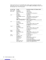 Предварительный просмотр 182 страницы Dell PowerEdge 4200 Series Administrator'S Manual