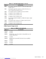 Preview for 33 page of Dell PowerEdge 4200 Series Service Manual