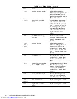 Preview for 46 page of Dell PowerEdge 4200 Series Service Manual