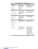 Preview for 48 page of Dell PowerEdge 4200 Series Service Manual