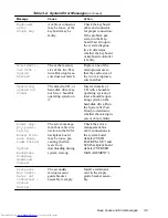 Preview for 49 page of Dell PowerEdge 4200 Series Service Manual