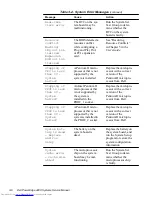 Preview for 50 page of Dell PowerEdge 4200 Series Service Manual