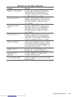 Preview for 87 page of Dell PowerEdge 4200 Series Service Manual