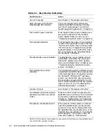 Preview for 28 page of Dell POWEREDGE 4300 Installation And Troubleshooting Manual