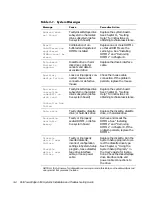 Preview for 32 page of Dell POWEREDGE 4300 Installation And Troubleshooting Manual