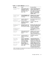 Preview for 33 page of Dell POWEREDGE 4300 Installation And Troubleshooting Manual