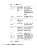 Preview for 34 page of Dell POWEREDGE 4300 Installation And Troubleshooting Manual