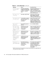 Preview for 36 page of Dell POWEREDGE 4300 Installation And Troubleshooting Manual