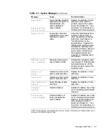 Preview for 37 page of Dell POWEREDGE 4300 Installation And Troubleshooting Manual