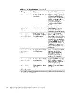 Preview for 38 page of Dell POWEREDGE 4300 Installation And Troubleshooting Manual