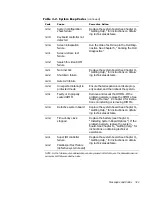 Preview for 41 page of Dell POWEREDGE 4300 Installation And Troubleshooting Manual