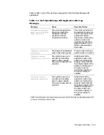 Preview for 43 page of Dell POWEREDGE 4300 Installation And Troubleshooting Manual