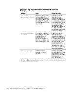 Preview for 44 page of Dell POWEREDGE 4300 Installation And Troubleshooting Manual