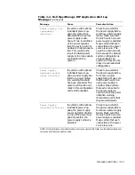 Preview for 45 page of Dell POWEREDGE 4300 Installation And Troubleshooting Manual