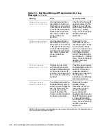 Preview for 46 page of Dell POWEREDGE 4300 Installation And Troubleshooting Manual