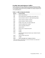 Preview for 53 page of Dell POWEREDGE 4300 Installation And Troubleshooting Manual