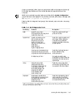 Preview for 65 page of Dell POWEREDGE 4300 Installation And Troubleshooting Manual