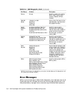 Preview for 66 page of Dell POWEREDGE 4300 Installation And Troubleshooting Manual