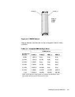 Preview for 133 page of Dell POWEREDGE 4300 Installation And Troubleshooting Manual