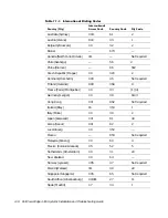 Preview for 174 page of Dell POWEREDGE 4300 Installation And Troubleshooting Manual