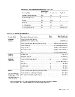 Preview for 175 page of Dell POWEREDGE 4300 Installation And Troubleshooting Manual