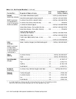 Preview for 176 page of Dell POWEREDGE 4300 Installation And Troubleshooting Manual