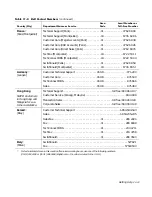 Preview for 177 page of Dell POWEREDGE 4300 Installation And Troubleshooting Manual