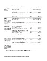 Preview for 178 page of Dell POWEREDGE 4300 Installation And Troubleshooting Manual