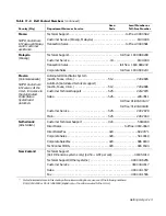 Preview for 179 page of Dell POWEREDGE 4300 Installation And Troubleshooting Manual