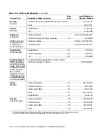 Preview for 180 page of Dell POWEREDGE 4300 Installation And Troubleshooting Manual