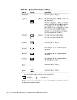 Preview for 194 page of Dell POWEREDGE 4300 Installation And Troubleshooting Manual