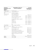 Preview for 103 page of Dell PowerEdge 5160 Owner'S Manual