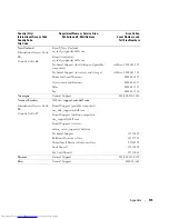 Preview for 115 page of Dell PowerEdge 5160 Owner'S Manual