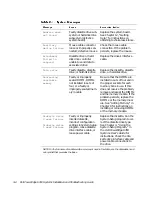 Предварительный просмотр 30 страницы Dell PowerEdge 6350 Installation And Troubleshooting Manual