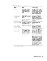 Предварительный просмотр 31 страницы Dell PowerEdge 6350 Installation And Troubleshooting Manual