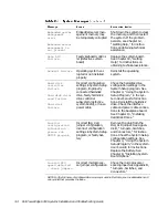 Предварительный просмотр 32 страницы Dell PowerEdge 6350 Installation And Troubleshooting Manual
