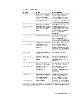 Предварительный просмотр 35 страницы Dell PowerEdge 6350 Installation And Troubleshooting Manual