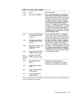 Предварительный просмотр 39 страницы Dell PowerEdge 6350 Installation And Troubleshooting Manual