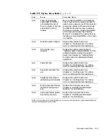 Предварительный просмотр 41 страницы Dell PowerEdge 6350 Installation And Troubleshooting Manual