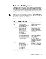 Предварительный просмотр 61 страницы Dell PowerEdge 6350 Installation And Troubleshooting Manual