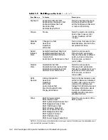 Предварительный просмотр 62 страницы Dell PowerEdge 6350 Installation And Troubleshooting Manual