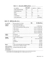 Предварительный просмотр 167 страницы Dell PowerEdge 6350 Installation And Troubleshooting Manual