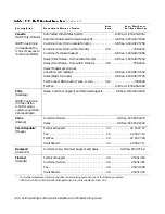 Предварительный просмотр 168 страницы Dell PowerEdge 6350 Installation And Troubleshooting Manual