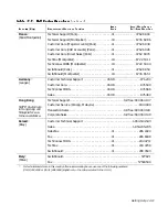 Предварительный просмотр 169 страницы Dell PowerEdge 6350 Installation And Troubleshooting Manual