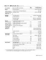 Предварительный просмотр 171 страницы Dell PowerEdge 6350 Installation And Troubleshooting Manual