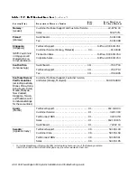 Предварительный просмотр 172 страницы Dell PowerEdge 6350 Installation And Troubleshooting Manual