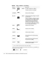 Предварительный просмотр 186 страницы Dell PowerEdge 6350 Installation And Troubleshooting Manual