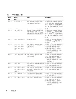 Preview for 28 page of Dell PowerEdge 6800 Information Update