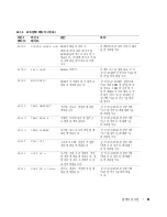 Предварительный просмотр 99 страницы Dell PowerEdge 6800 Information Update